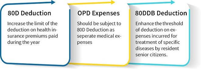 Tax Reliefs for Senior Citizens