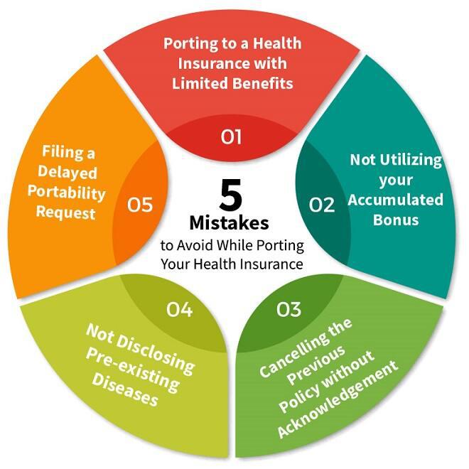 5 Mistakes You Must Avoid During Health Insurance Portability health insurance portability mistakes