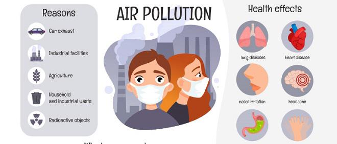 serious health effects air pollution