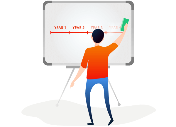 Reduction in PED Wait Period