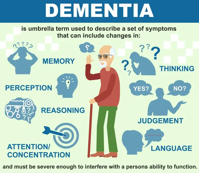 Dementia Symptoms