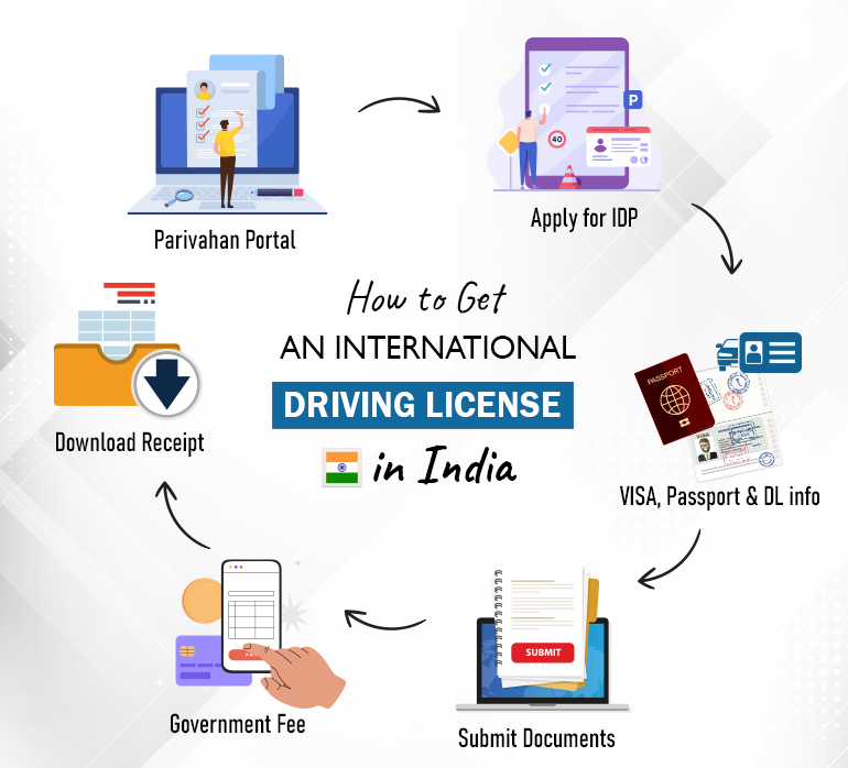 How to Get International Driving License International Driving License