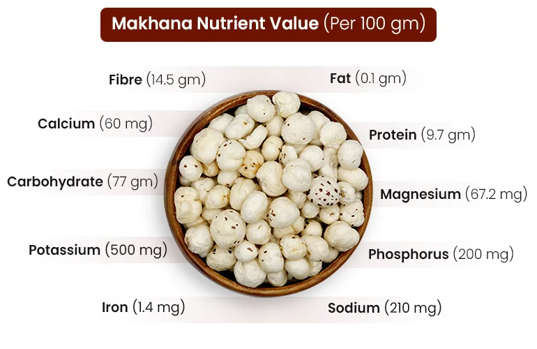 Makhana Nutrient Value