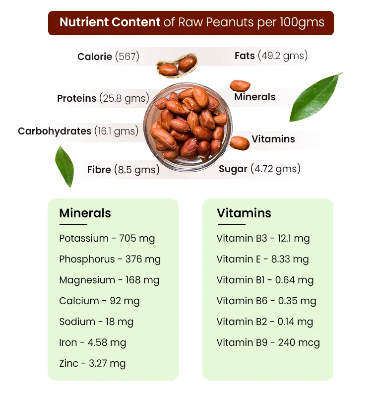 Nutritional Value of Peanuts Benefits of Peanuts