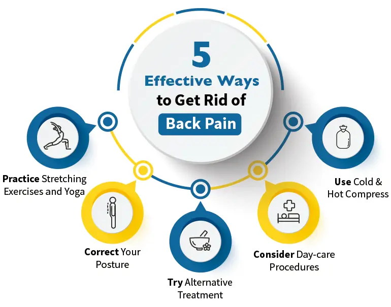 Tips to Ease Your Back Pain Without Surgery rid of back pain