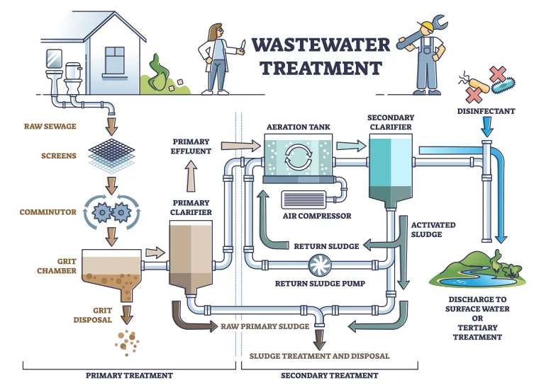 Water Pollution Tackle