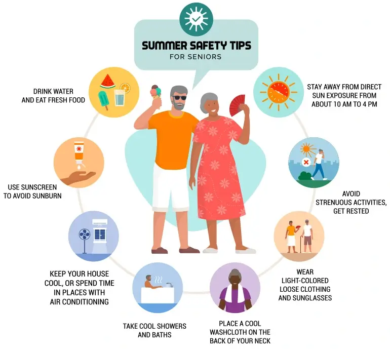 Ways to Reduce Body Heat