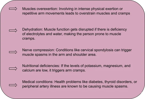 Arm Muscle Spasms