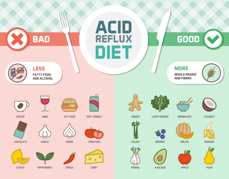 acid-reflux-diet